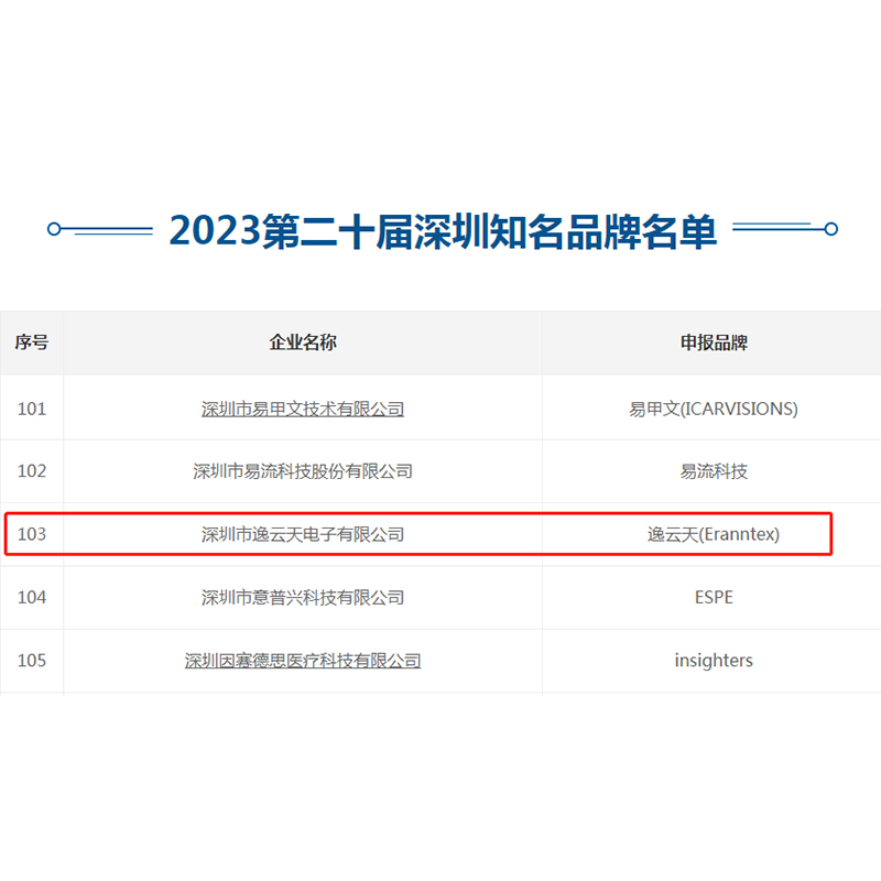 再創佳績!草莓视频网站下载榮獲“第二十屆深圳知名品牌”稱號!