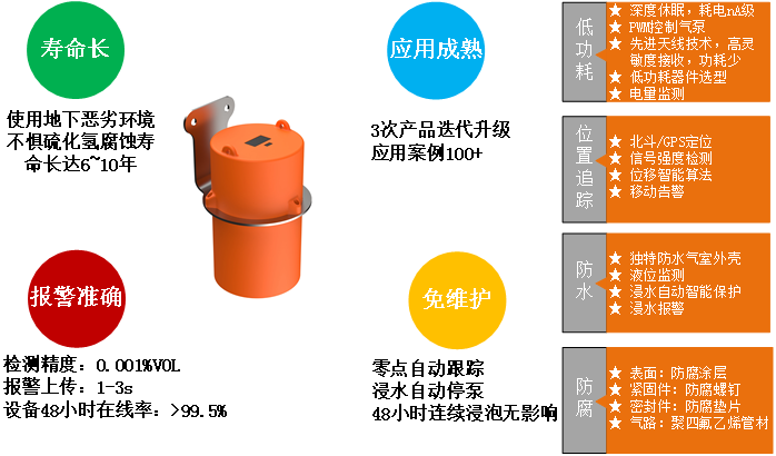MIC-600-L閥井激光甲烷氣體監測儀簡介