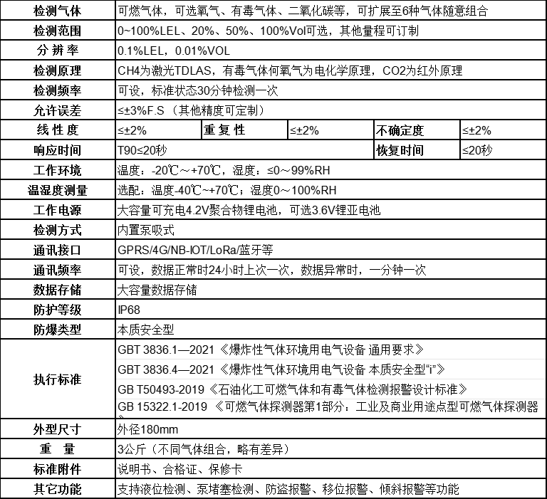 技術參數