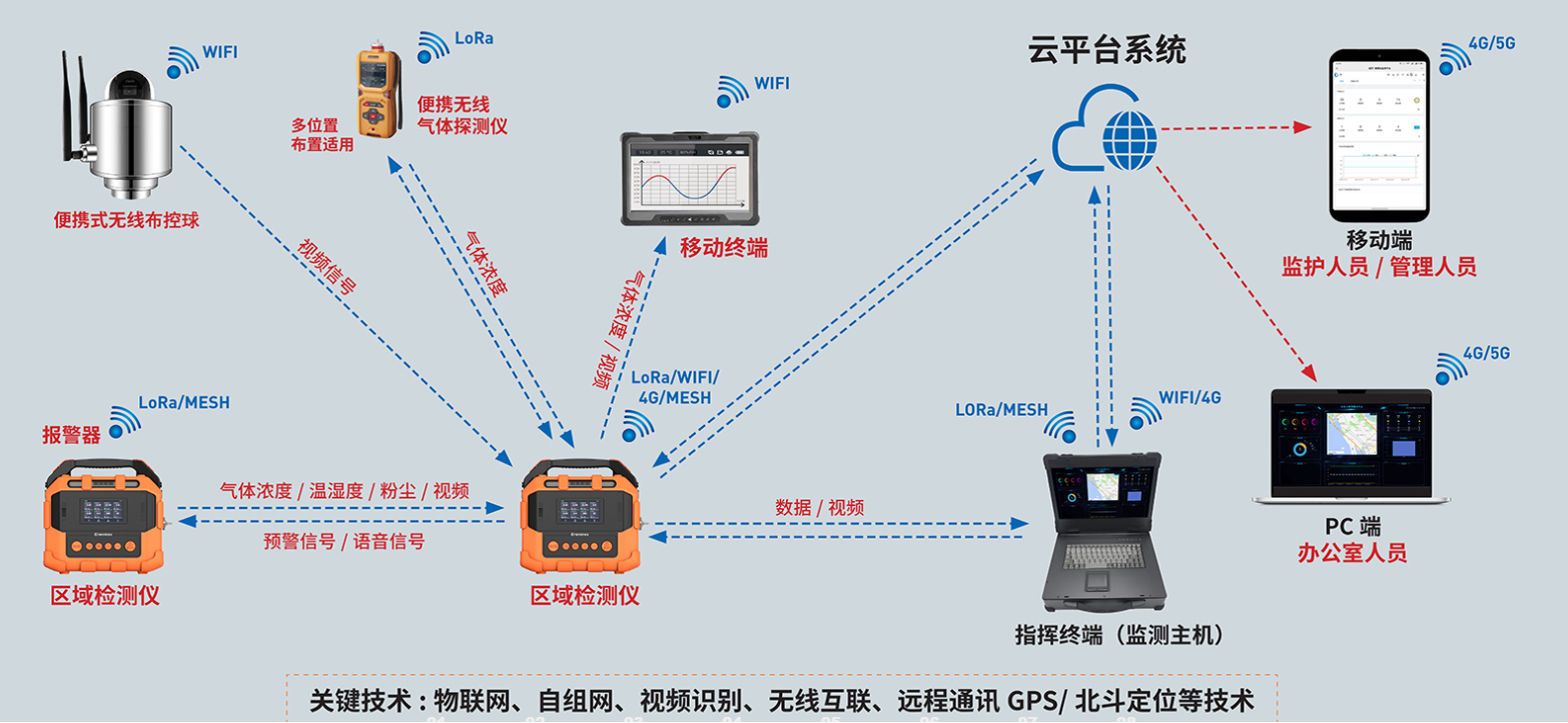 草莓视频网站下载產品